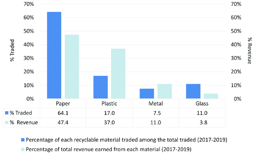 Composition-of-the-packaging-waste-traded-and-composition-of-the-revenue-obtained-by-the