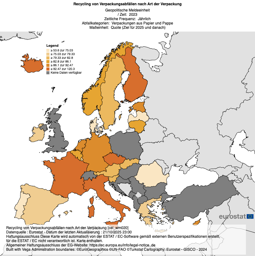 Europ&auml;ische Recyclingrate von Papier- und Karton-Verpackungen